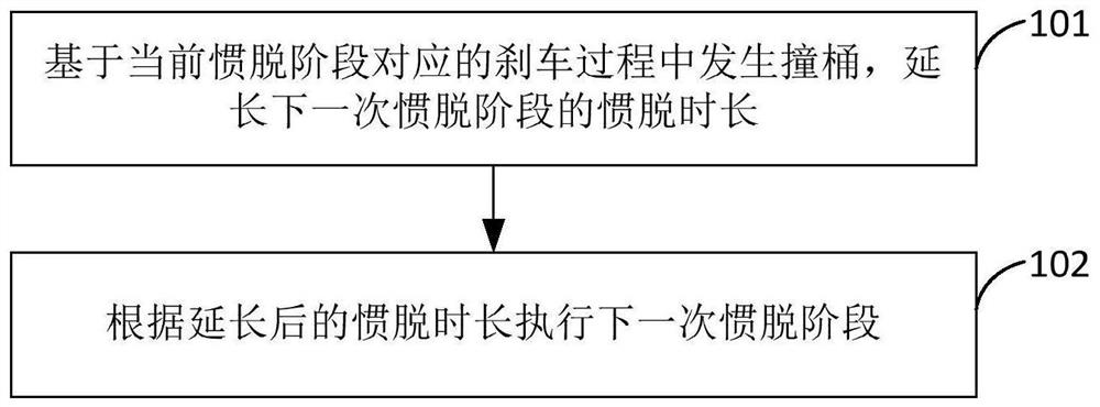 衣物处理设备及其控制方法、装置及存储介质