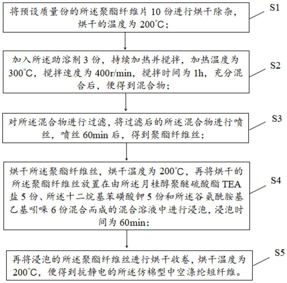 一种仿棉型中空涤纶短纤维、制备方法及装置