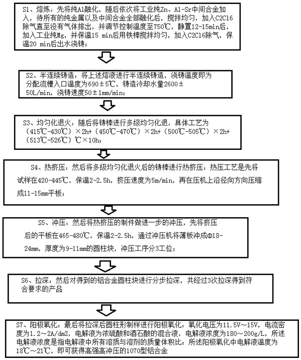 一种Sr合金化的高强高冲压的1070型铝合金及其制备方法