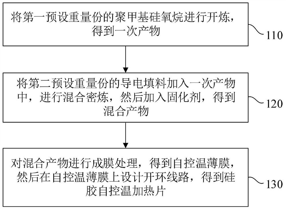 自控温加热片及其制备方法