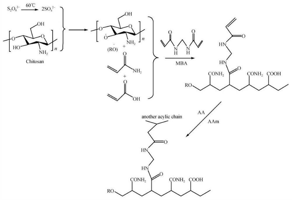 一种改性丙烯酰胺聚合物压裂液的制备方法