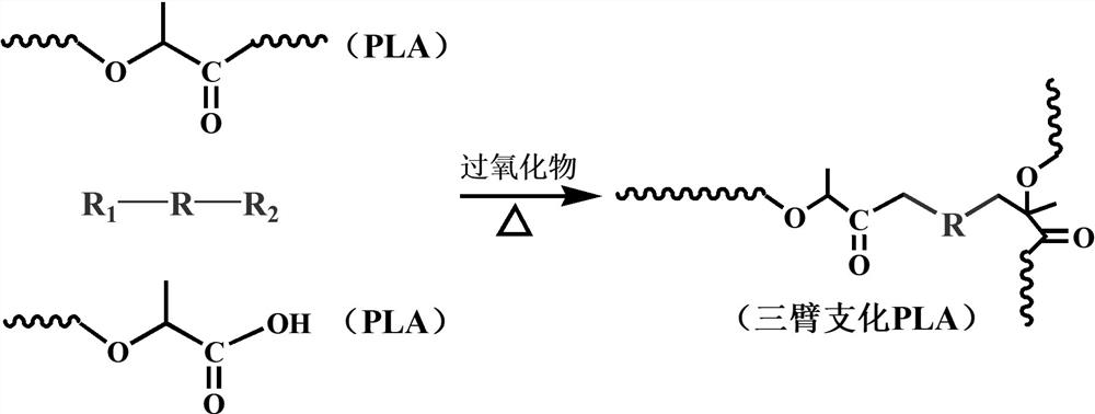 一种兼具高熔体强度及优异加工流动性的长链支化聚乳酸及其制备方法