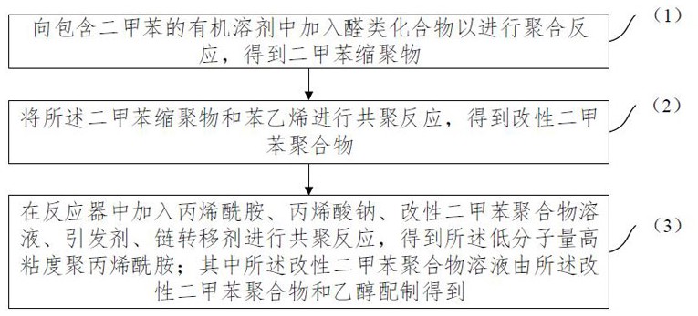 一种低分子量高粘度聚丙烯酰胺及其制备方法