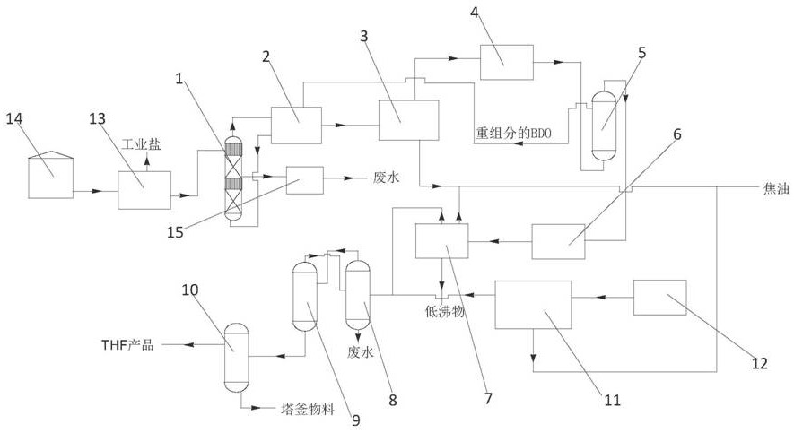 一种制备四氢呋喃的系统及其使用方法