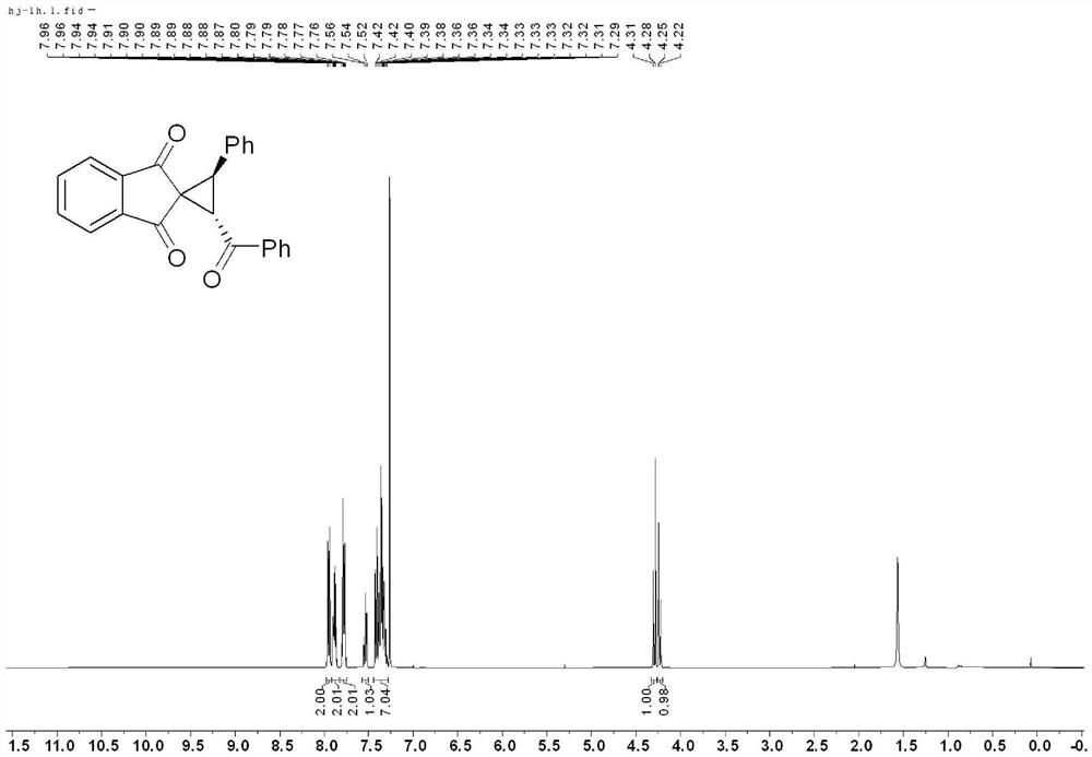 螺环丙烷-1,2’-茚-1’,3’-二酮类衍生物及其合成方法