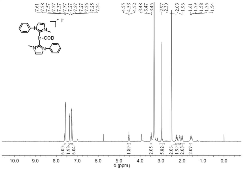 氮杂环卡宾金属化合物催化的一级醇偶联制备烷烃的方法