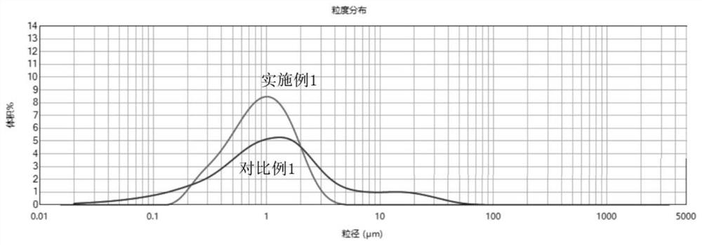 一种低放射性陶瓷釉料的制备方法及其制备的陶瓷釉料