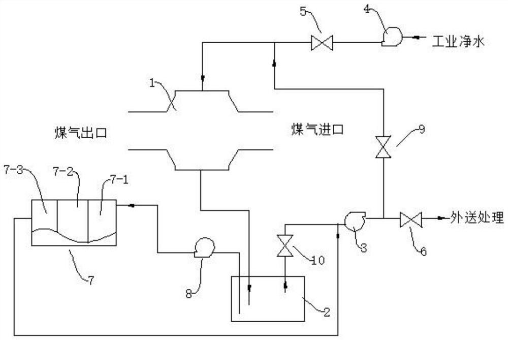 一种煤气燃机发电机组湿式电除尘给水系统及给水方法