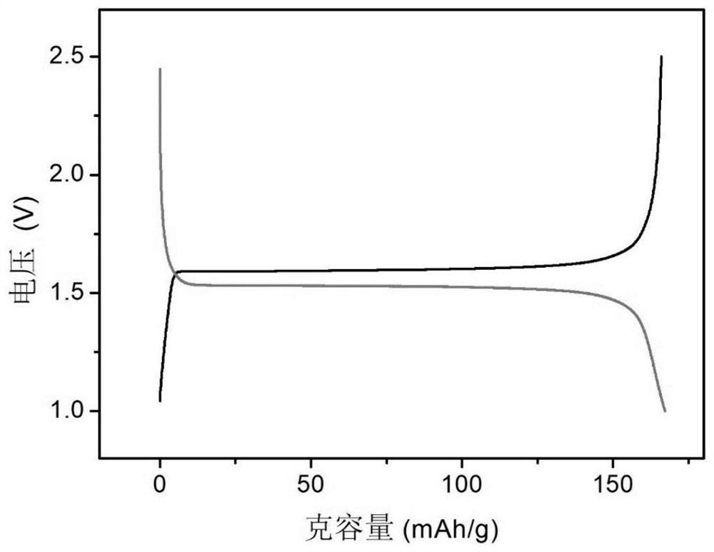 钛酸锂负极材料的制备方法