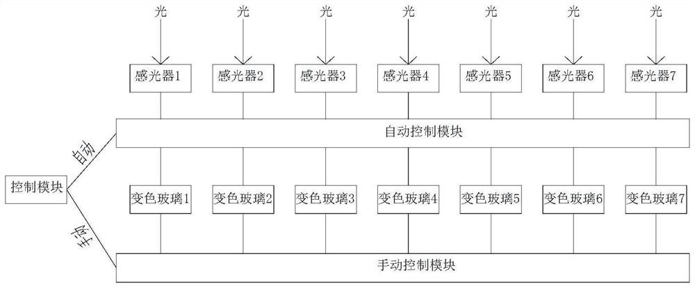 一种降低船舶驾驶室强光环境污染的系统