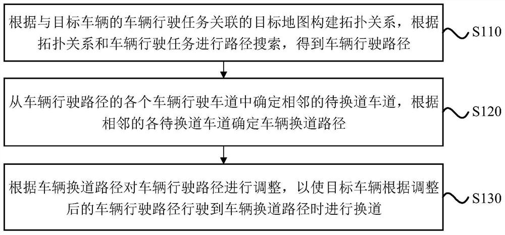 一种车辆换道方法、装置、设备及存储介质