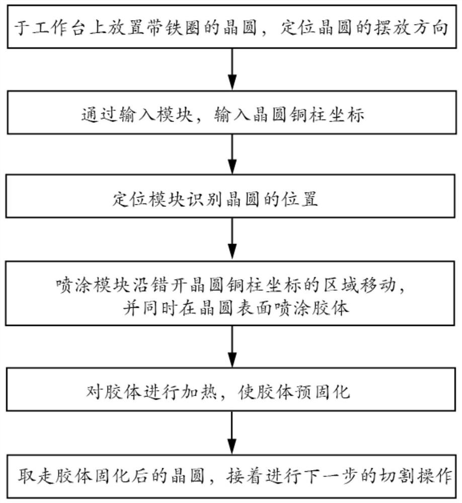 3D打印系统及应用其打印三维集成电路连接层的方法