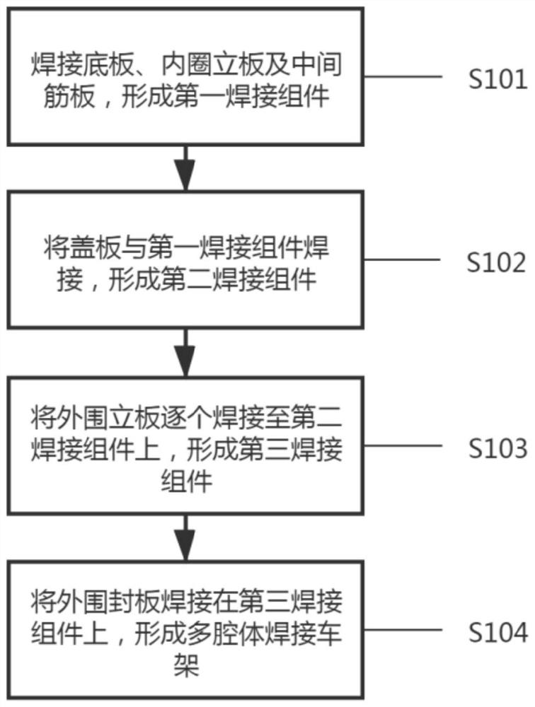 一种车架焊接方法及车架