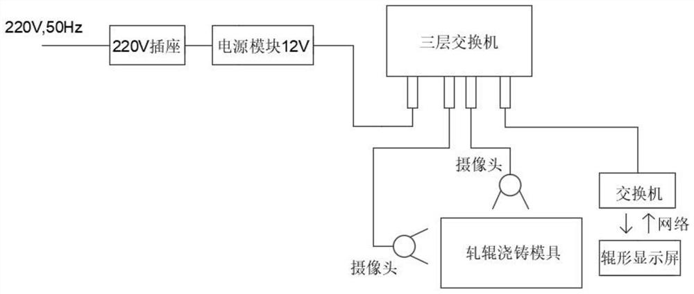 一种适合于轧辊浇铸的对齐方法