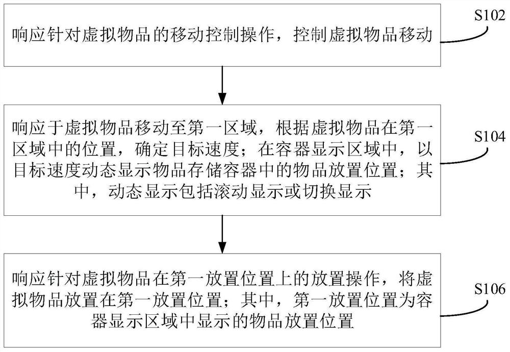 虚拟物品的操作控制方法、装置和电子设备