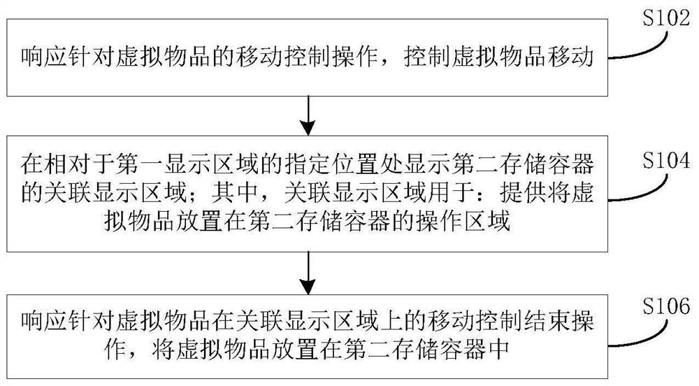 虚拟物品的操作控制方法、装置和电子设备