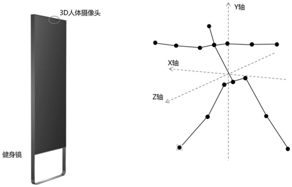 应用于运动健身镜的动作标准性的判定方法，装置和介质