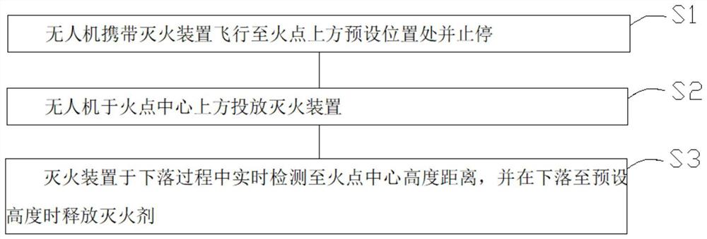 一种灭火方法及系统