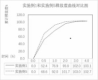 一种硫酸阿托品滴眼液及其制备方法与应用