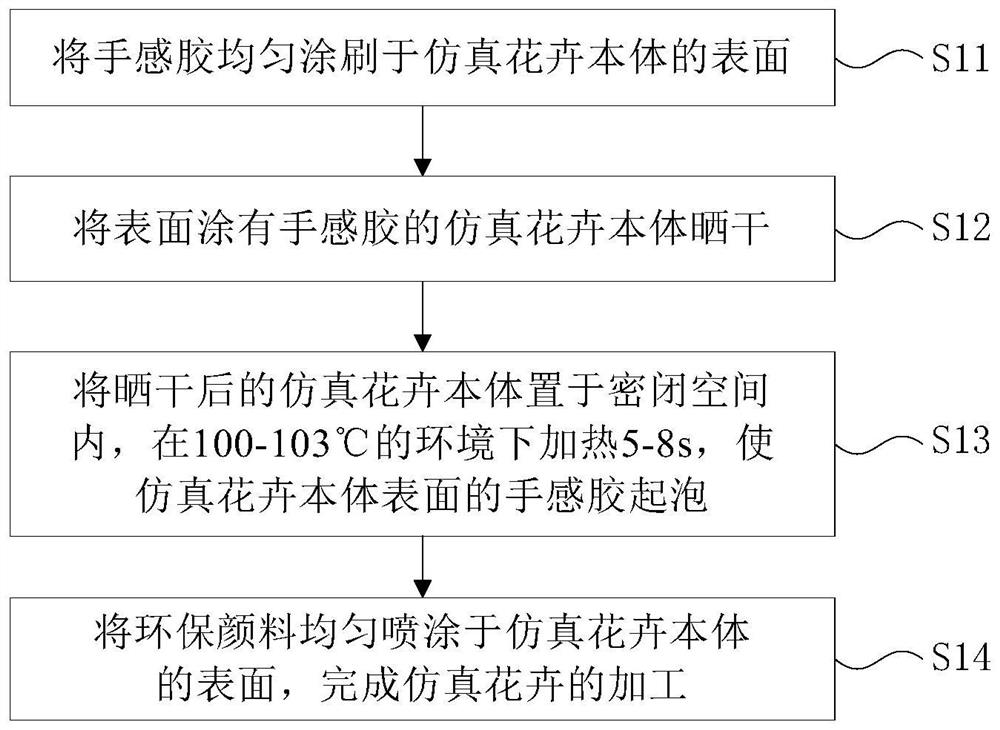 一种仿真花卉的加工工艺