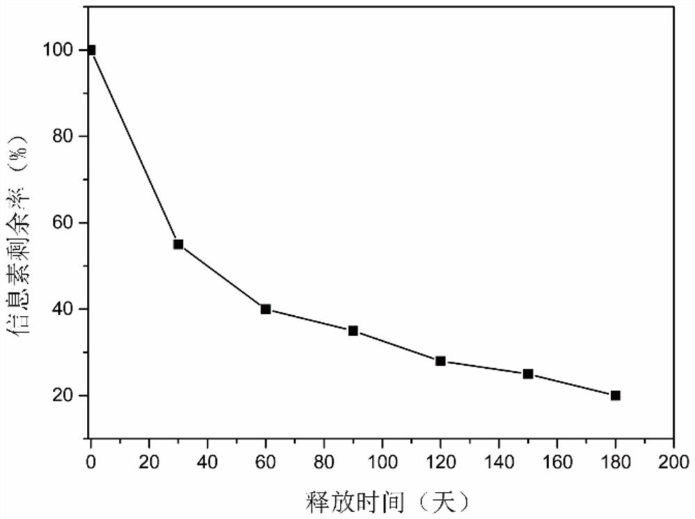 一种昆虫信息素缓释剂及其制备方法