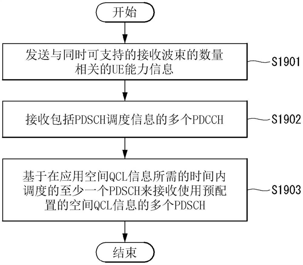 用于在无线通信系统中收发多个物理下行链路共享信道的方法及其设备