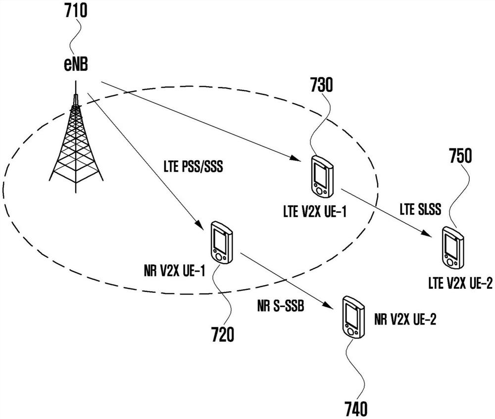 用于在无线通信系统中发送同步信号的方法和装置