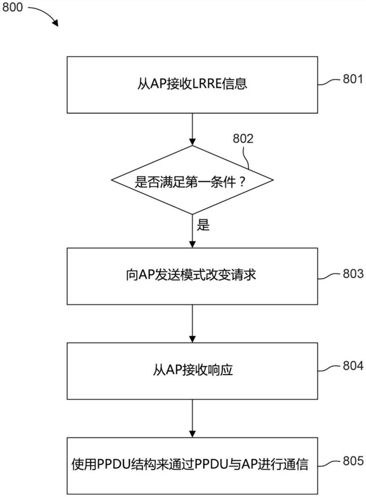 提供WLAN的范围扩展的方法和WTRU