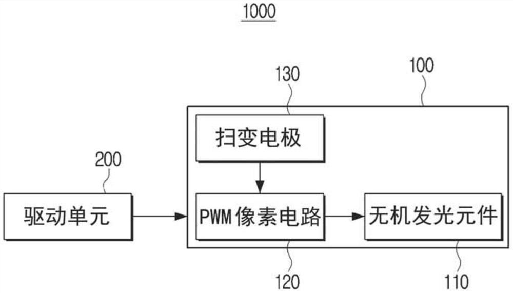 显示模块和显示模块的驱动方法