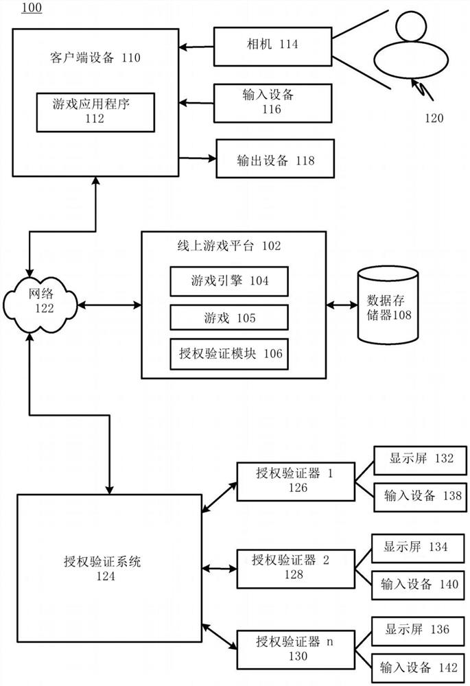 授权验证