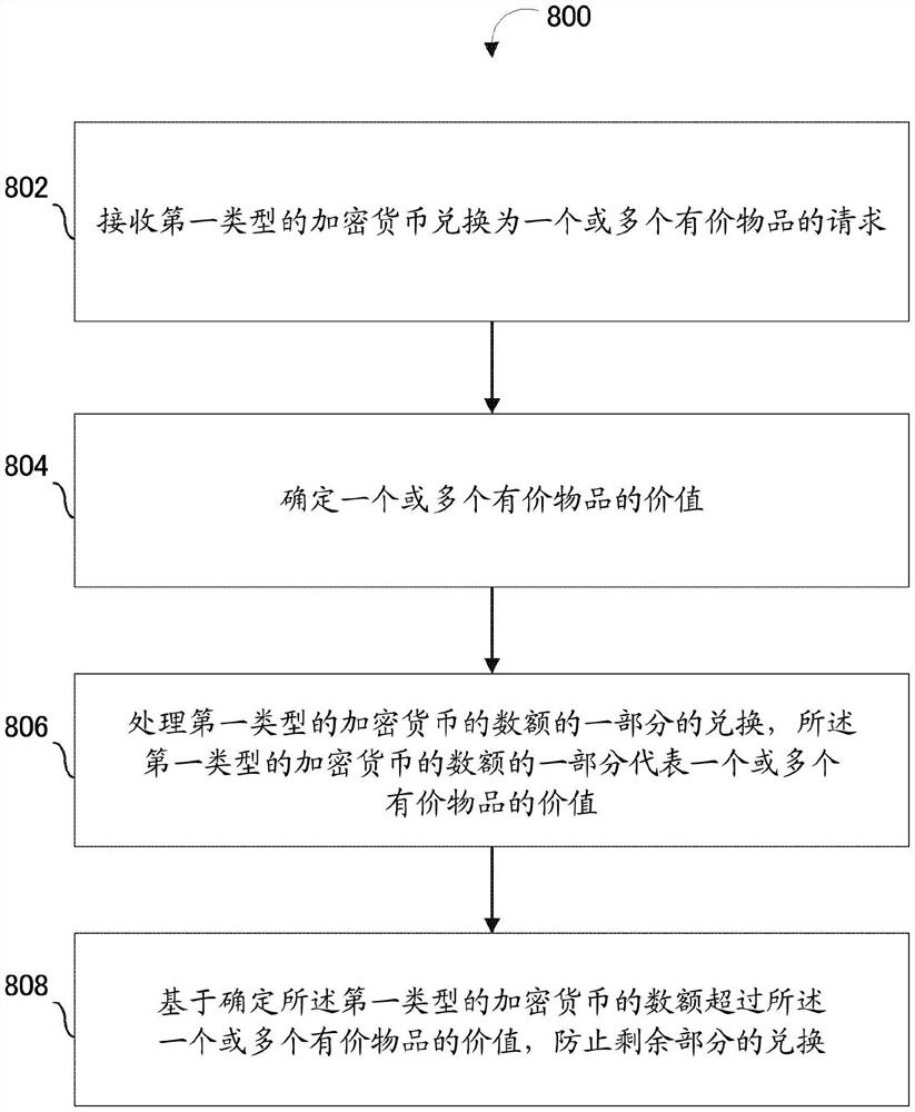 实现智能稳定币并促进加密货币的去信任智能交换的系统和方法