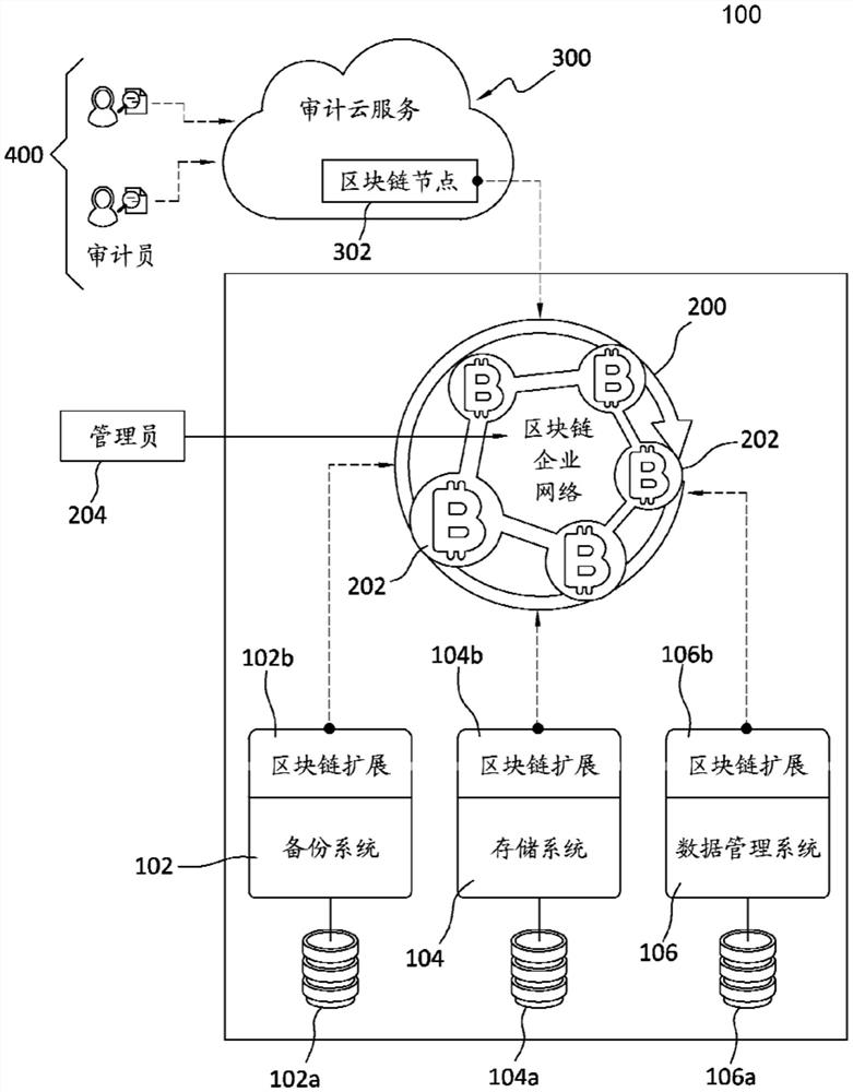 利用区块链技术审计云服务的数据保护遵从性