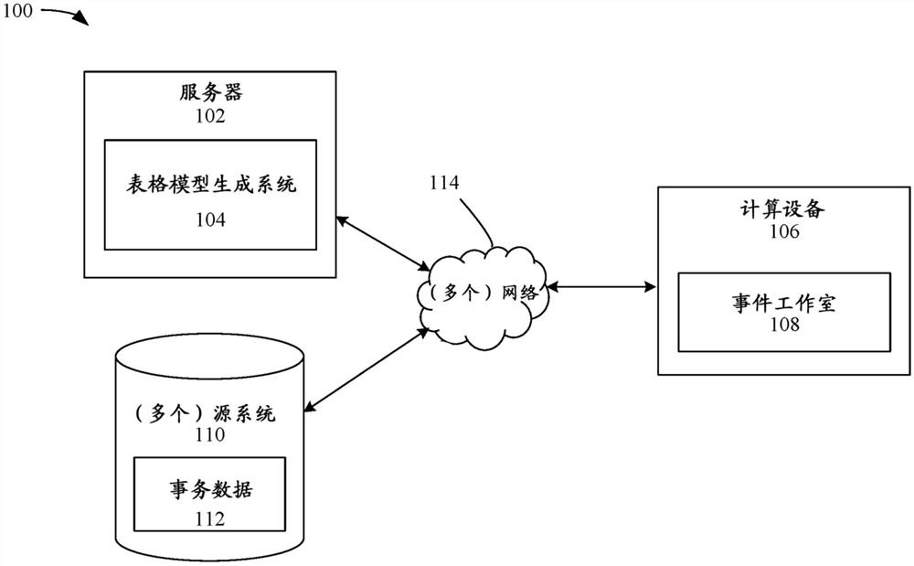 用于生成内存表格模型数据库的系统和方法