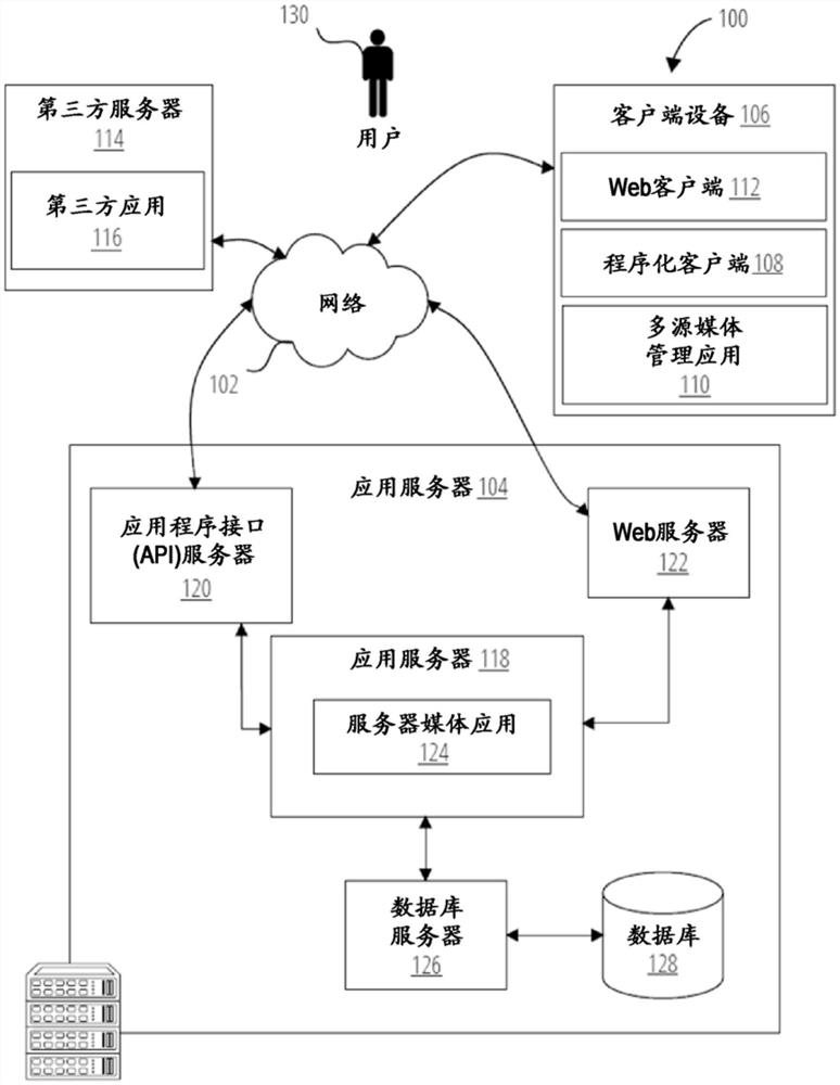 多源媒体管理