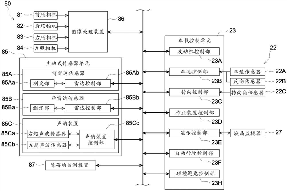 作业车辆用的障碍物监测系统