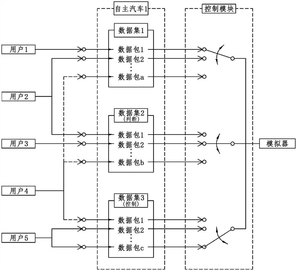 利用网络平台的自动驾驶汽车模拟器