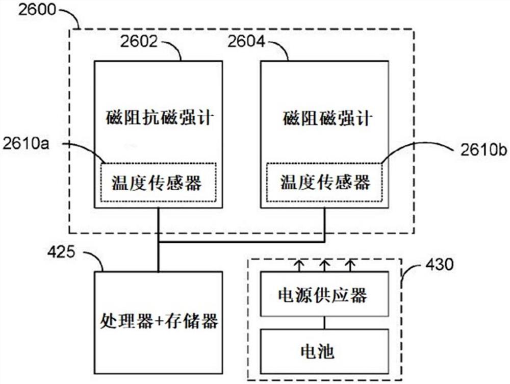 双磁强计校准