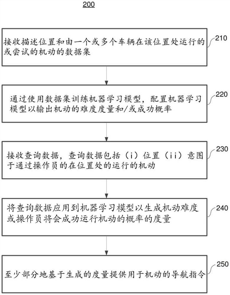 在导航期间为困难机动提供附加指令