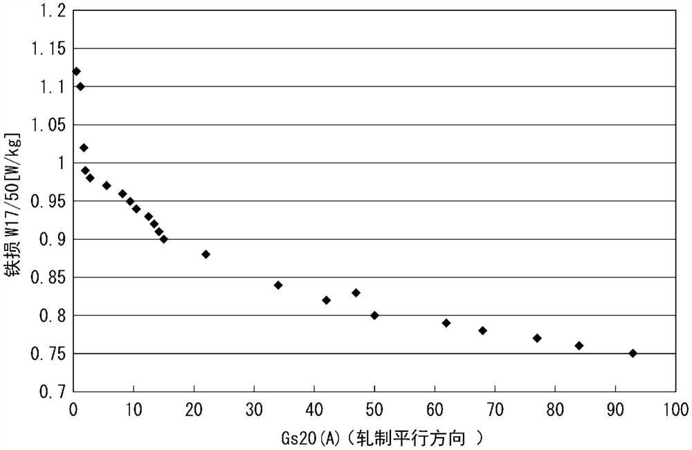 方向性电磁钢板