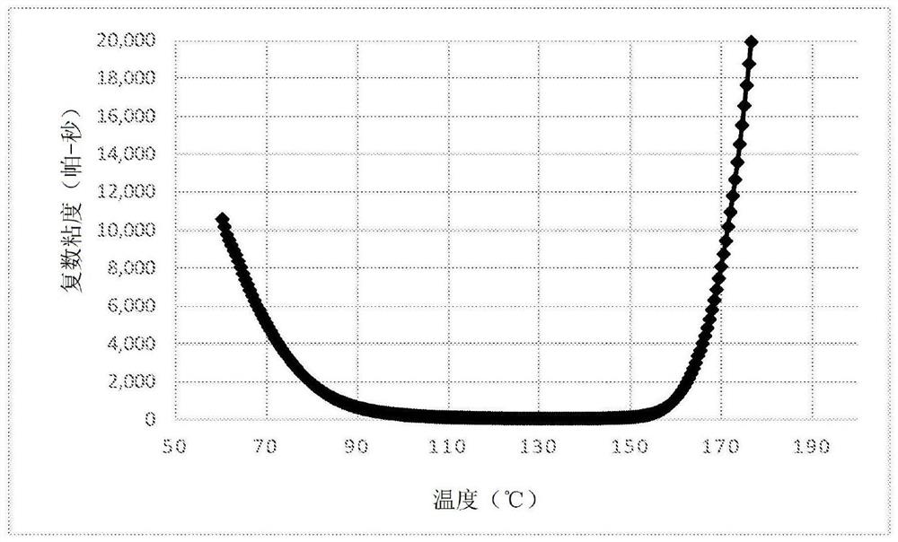 用于特殊应用的聚合物