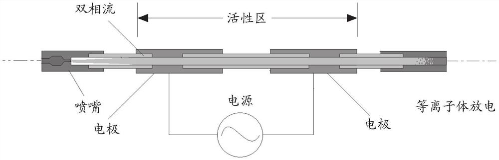 用于连续流中的液体的等离子体处理的方法和系统