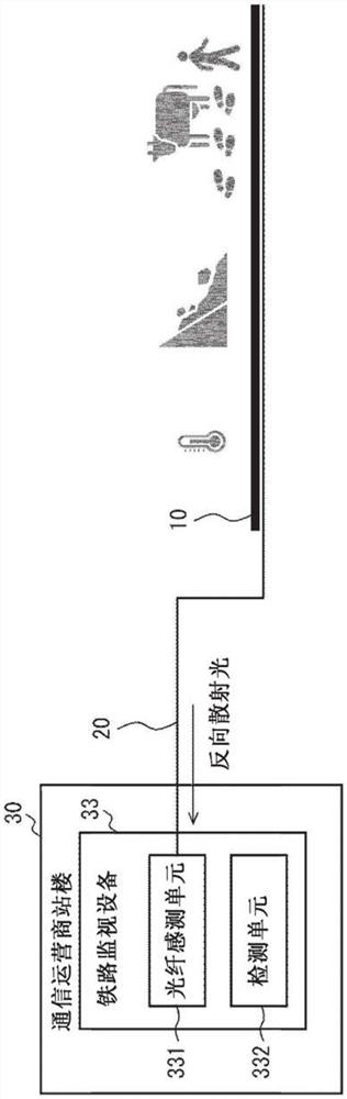 铁路监视系统、铁路监视设备、铁路监视方法和非暂时性计算机可读介质