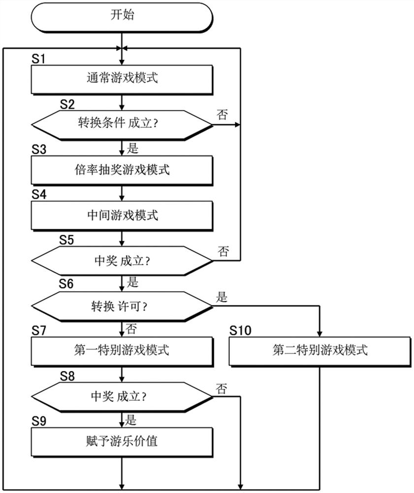 游戏系统