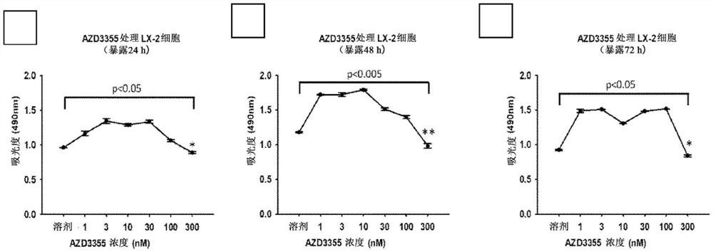 AZD3355(Lesogaberan)用于治疗和预防非酒精性脂肪性肝炎(NASH)、肝纤维化及其他肝脏病症