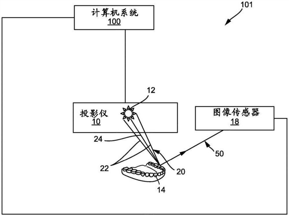 用于三维成像的方法和系统