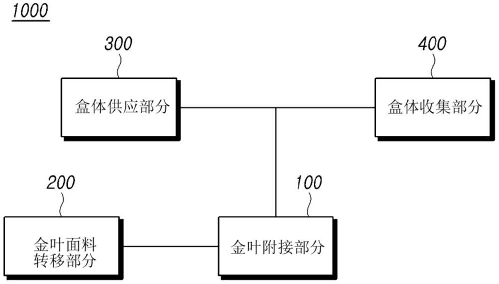 金叶加工设备和加工方法