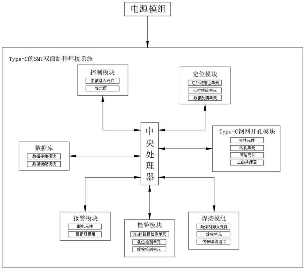 一种Type-C的SMT双面制程焊接工艺