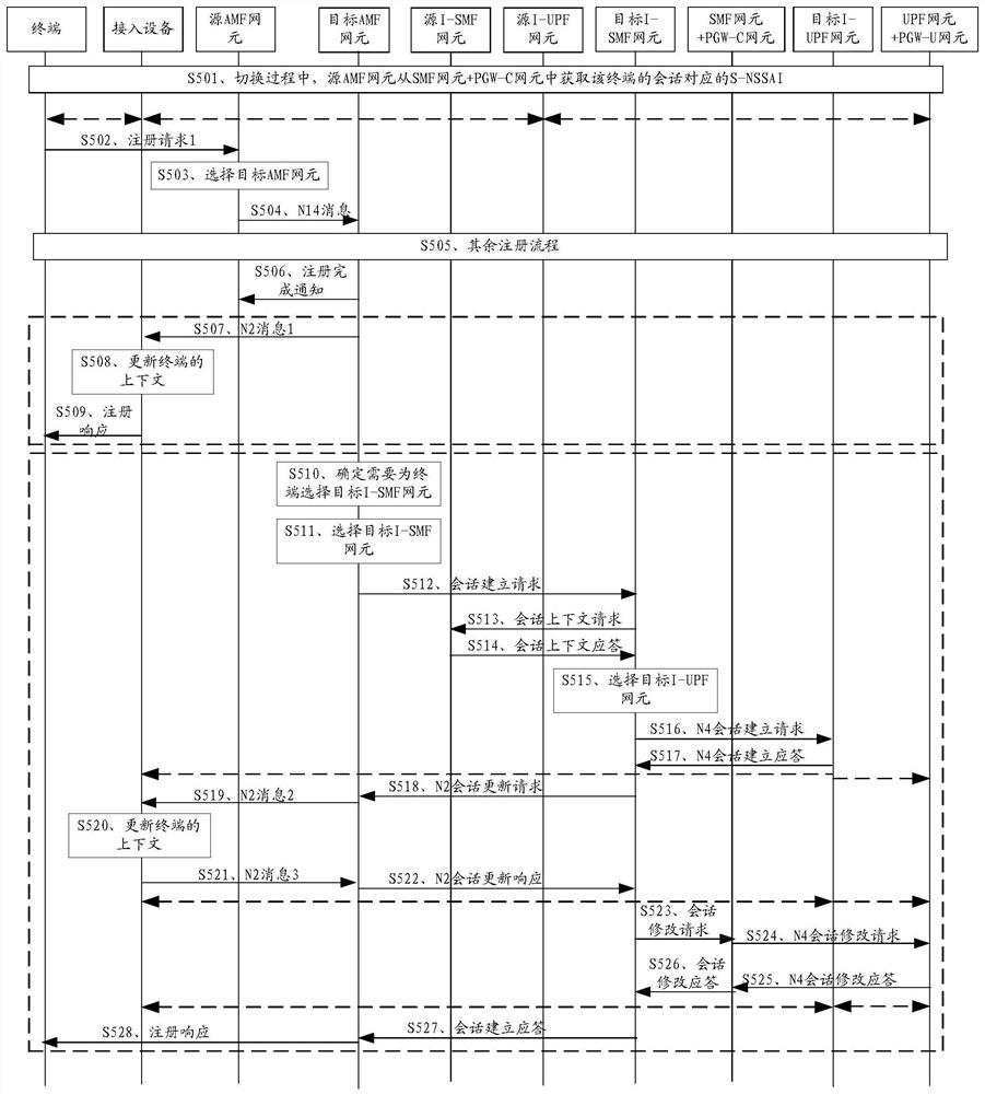 切换方法、设备及系统