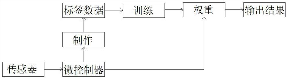 基于多传感器融合的分布式周界安防环境感知系统