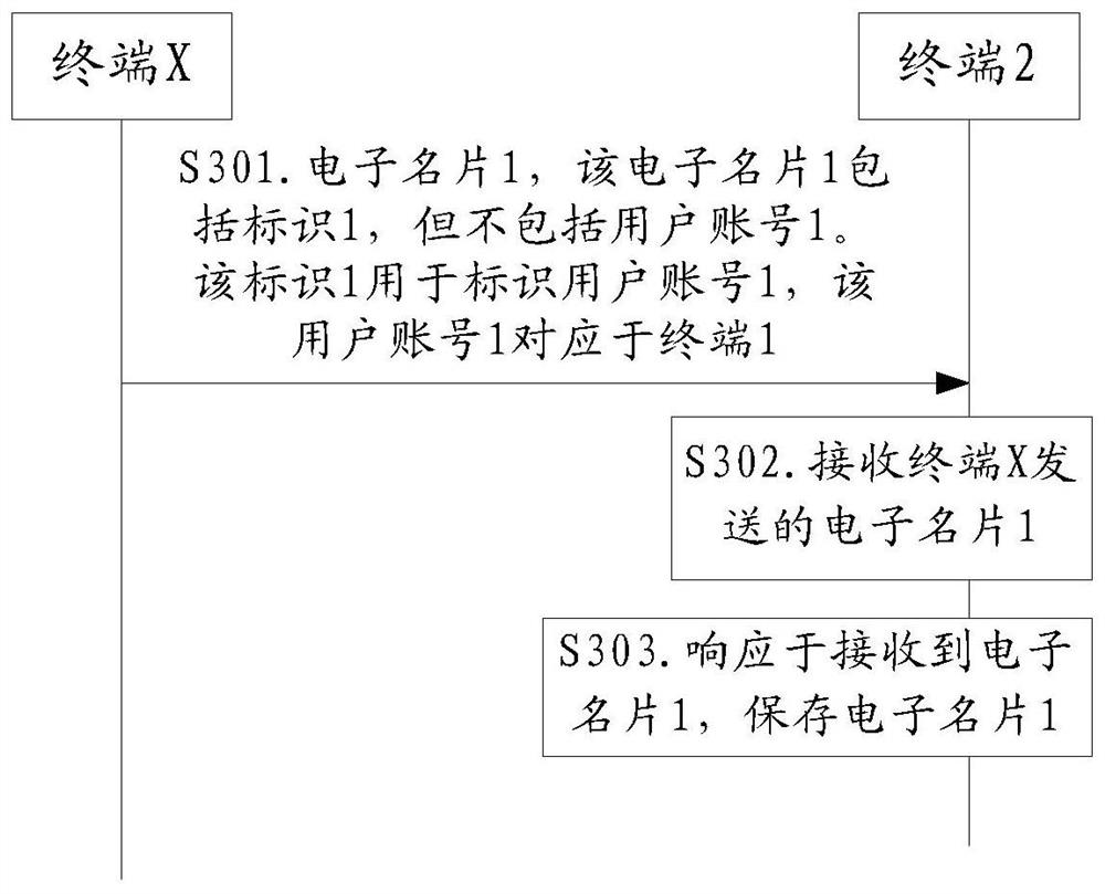 一种通信方法及设备